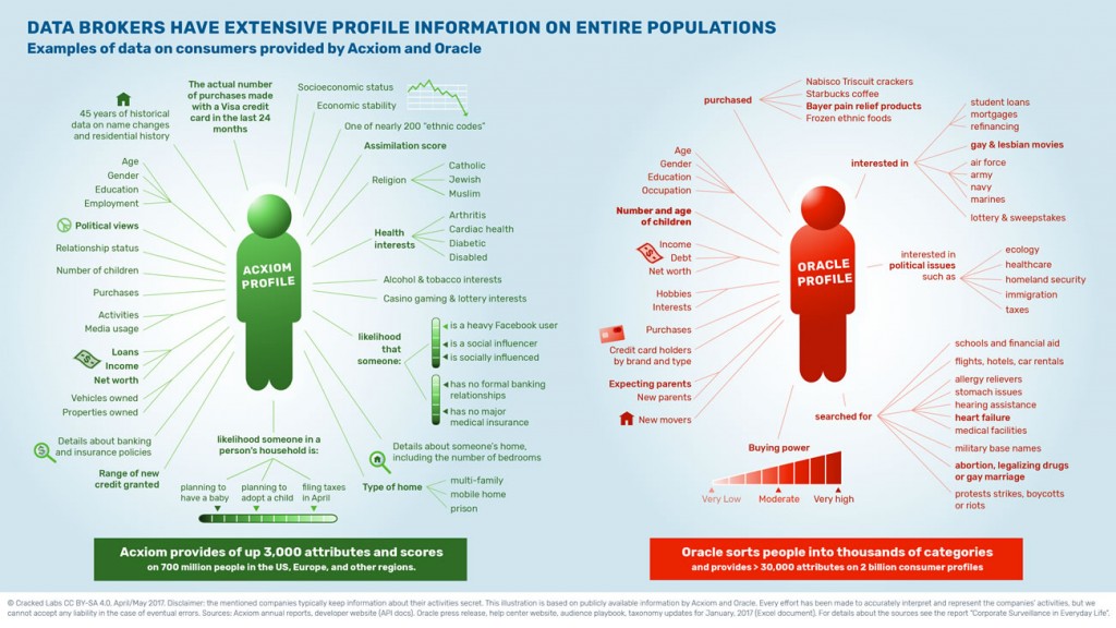 infographic_acxiomoracle1300